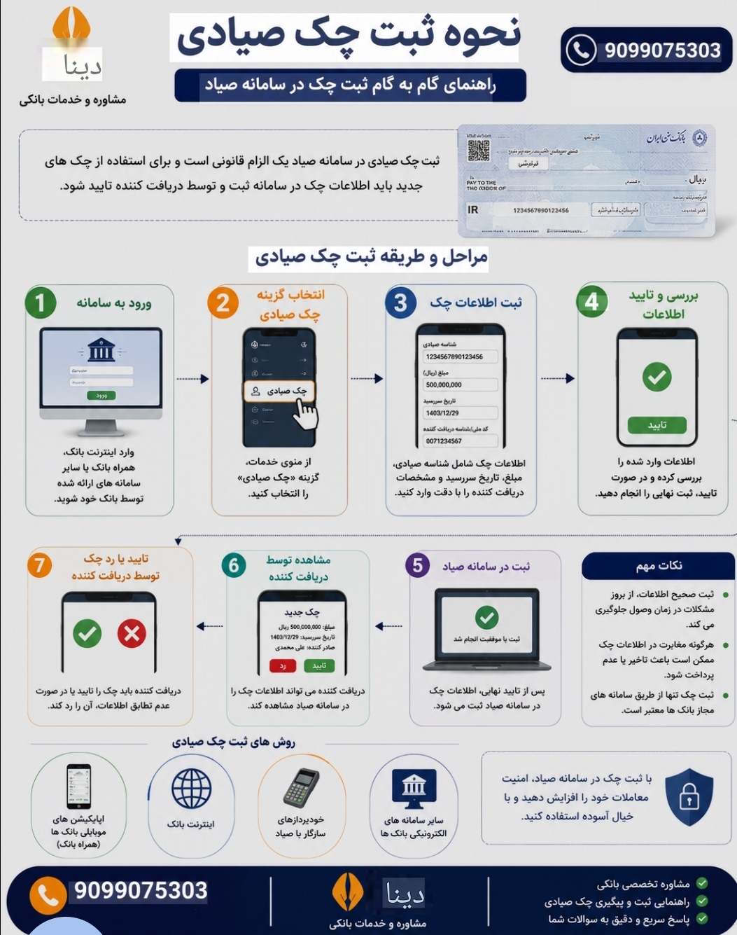 راهنمای کاربردی قانون جدید چک؛ از ثبت در صیاد تا صدور اجرائیه مستقیم